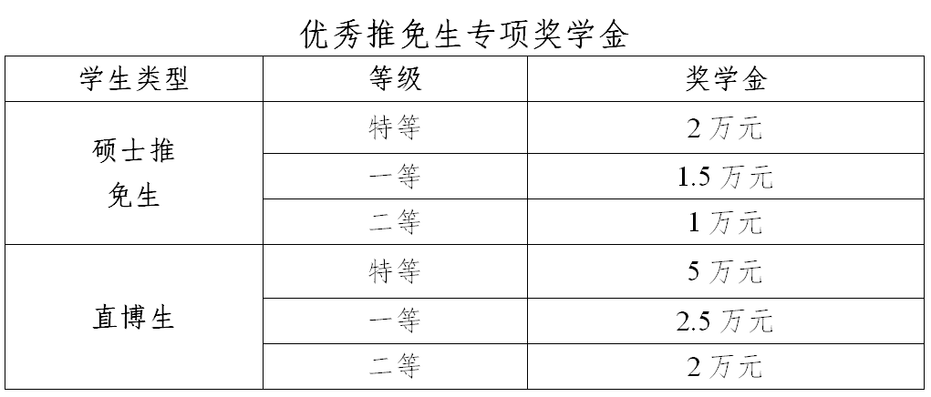 2021推薦免試：西安電子科技大學(xué)計算機科學(xué)與技術(shù)學(xué)院2021年推薦免試研究生接收工作實施方案