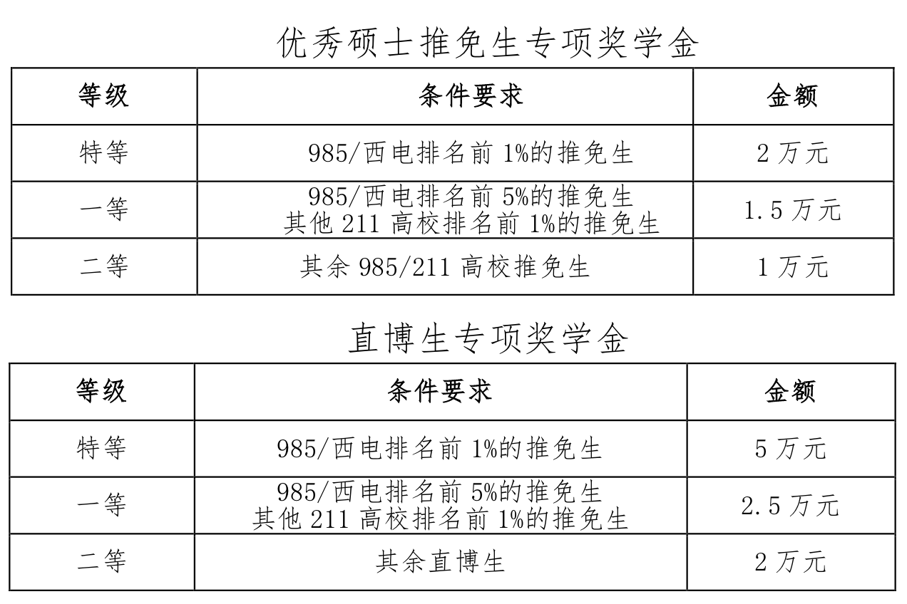 2021推薦免試：西安電子科技大學(xué)微電子學(xué)院2021年推薦免試研究生接收工作實(shí)施方案