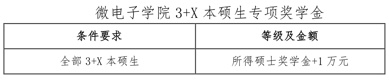 2021推薦免試：西安電子科技大學(xué)微電子學(xué)院2021年推薦免試研究生接收工作實(shí)施方案