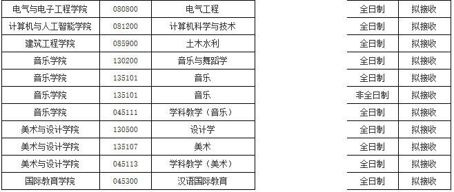 初試科目變動?讓人心慌!985院校還招調劑?這些院校專業值得考慮!