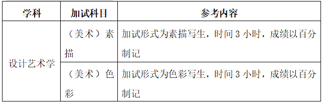 2021考研復試大綱:2020年沈陽建筑大學材料學院碩士研究生入學復試同等學力與其它專業加試《色彩、素描》大綱