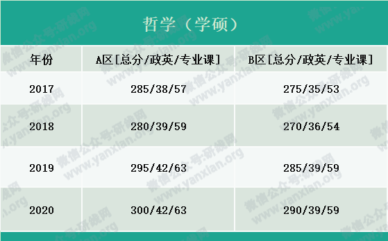 2021考研報(bào)名人數(shù):考研大軍420萬(wàn)?考多少才能有戲?附:各專(zhuān)業(yè)歷年國(guó)家線