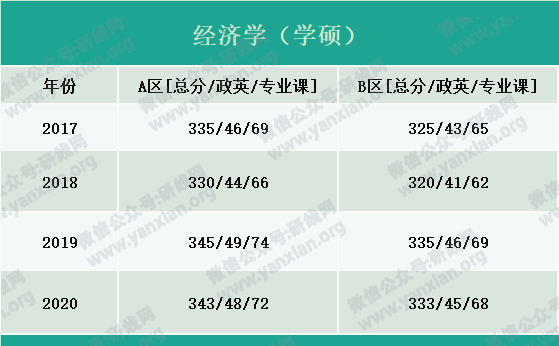 2021考研報(bào)名人數(shù):考研大軍420萬(wàn)?考多少才能有戲?附:各專(zhuān)業(yè)歷年國(guó)家線