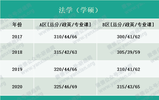 2021考研報(bào)名人數(shù):考研大軍420萬(wàn)?考多少才能有戲?附:各專(zhuān)業(yè)歷年國(guó)家線