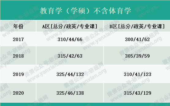 2021考研報(bào)名人數(shù):考研大軍420萬(wàn)?考多少才能有戲?附:各專(zhuān)業(yè)歷年國(guó)家線