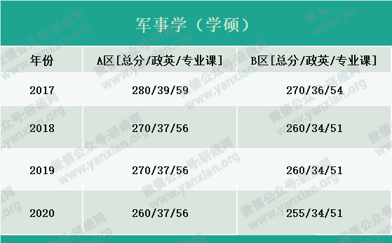 2021考研報(bào)名人數(shù):考研大軍420萬(wàn)?考多少才能有戲?附:各專(zhuān)業(yè)歷年國(guó)家線