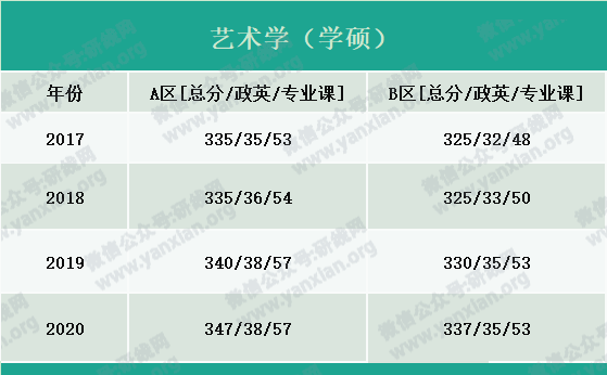 2021考研報(bào)名人數(shù):考研大軍420萬(wàn)?考多少才能有戲?附:各專(zhuān)業(yè)歷年國(guó)家線
