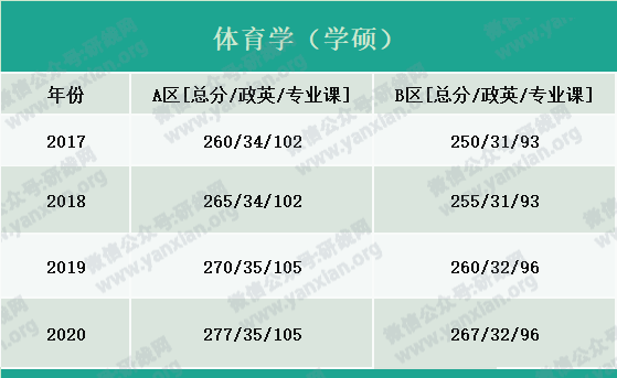 2021考研報(bào)名人數(shù):考研大軍420萬(wàn)?考多少才能有戲?附:各專(zhuān)業(yè)歷年國(guó)家線