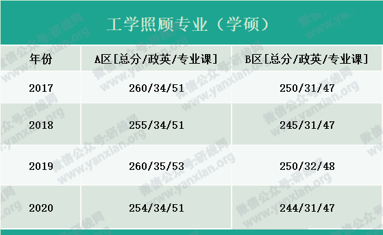2021考研報(bào)名人數(shù):考研大軍420萬(wàn)?考多少才能有戲?附:各專(zhuān)業(yè)歷年國(guó)家線