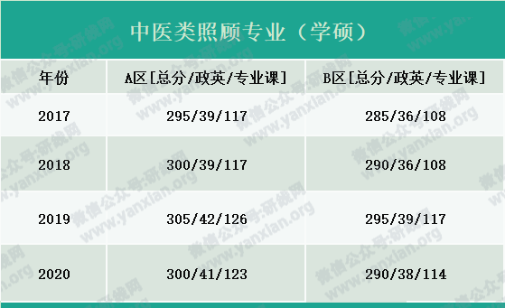 2021考研報(bào)名人數(shù):考研大軍420萬(wàn)?考多少才能有戲?附:各專(zhuān)業(yè)歷年國(guó)家線