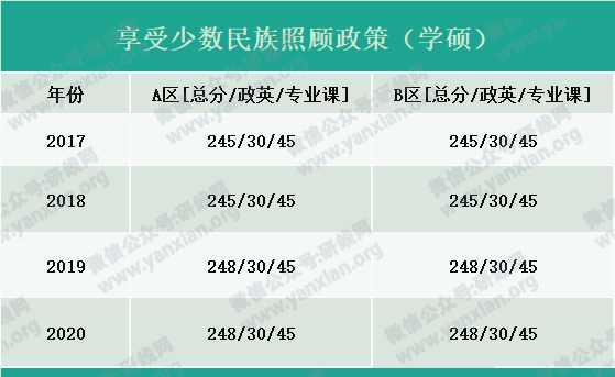 2021考研報(bào)名人數(shù):考研大軍420萬(wàn)?考多少才能有戲?附:各專(zhuān)業(yè)歷年國(guó)家線