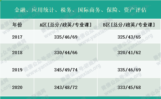 2021考研報(bào)名人數(shù):考研大軍420萬(wàn)?考多少才能有戲?附:各專(zhuān)業(yè)歷年國(guó)家線