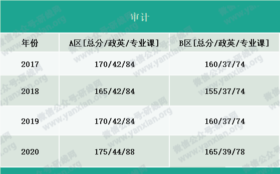 2021考研報(bào)名人數(shù):考研大軍420萬(wàn)?考多少才能有戲?附:各專(zhuān)業(yè)歷年國(guó)家線