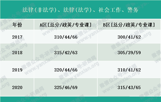 2021考研報(bào)名人數(shù):考研大軍420萬(wàn)?考多少才能有戲?附:各專(zhuān)業(yè)歷年國(guó)家線
