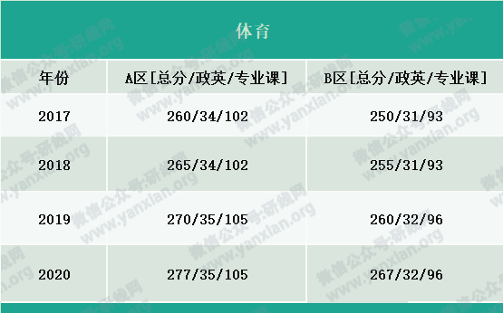 2021考研報(bào)名人數(shù):考研大軍420萬(wàn)?考多少才能有戲?附:各專(zhuān)業(yè)歷年國(guó)家線