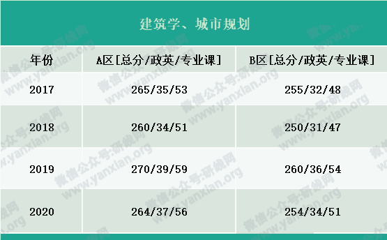 2021考研報(bào)名人數(shù):考研大軍420萬(wàn)?考多少才能有戲?附:各專(zhuān)業(yè)歷年國(guó)家線