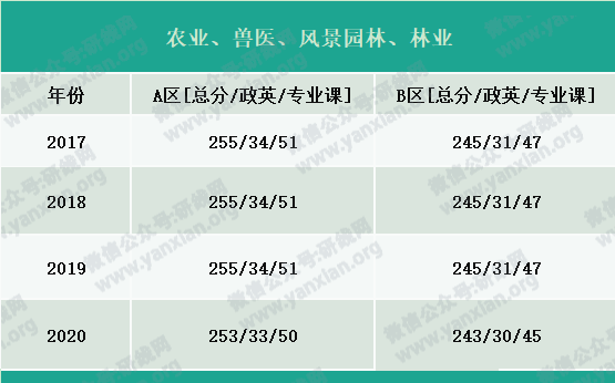 2021考研報(bào)名人數(shù):考研大軍420萬(wàn)?考多少才能有戲?附:各專(zhuān)業(yè)歷年國(guó)家線