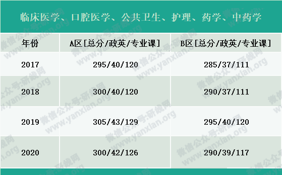 2021考研報(bào)名人數(shù):考研大軍420萬(wàn)?考多少才能有戲?附:各專(zhuān)業(yè)歷年國(guó)家線