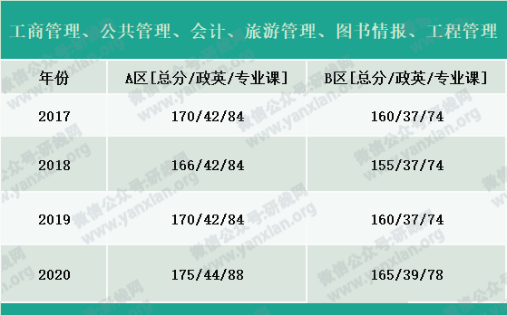 2021考研報(bào)名人數(shù):考研大軍420萬(wàn)?考多少才能有戲?附:各專(zhuān)業(yè)歷年國(guó)家線