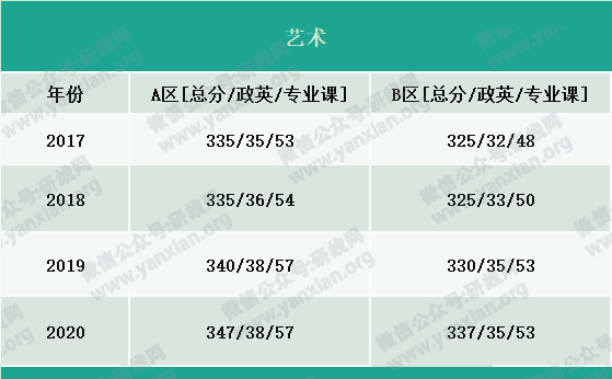 2021考研報(bào)名人數(shù):考研大軍420萬(wàn)?考多少才能有戲?附:各專(zhuān)業(yè)歷年國(guó)家線