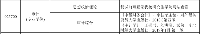 2021MPAcc復試：河北經貿大學復試科目、復試內容、復試差額比等復試相關內容