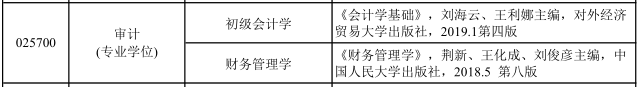 2021MPAcc復試：河北經貿大學復試科目、復試內容、復試差額比等復試相關內容