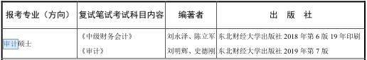 2021MAud復試：東北財經大學復試科目、復試內容、復試差額比等復試相關內容分析