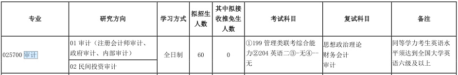 2021MAud復試：吉林財經大學復試科目、復試內容、復試差額比等復試相關內容分析