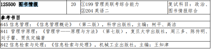 2021MLIS復試：吉林大學圖書情報碩士復試科目、復試內容、復試差額比等復試相關內容分析