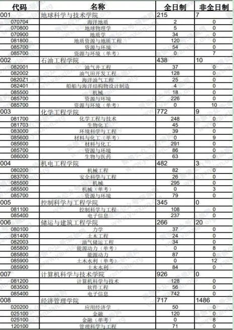 2021考研報考人數(shù)：考研報考人數(shù)增多，臨考還突然更換參考書，20考研會不會太難了點