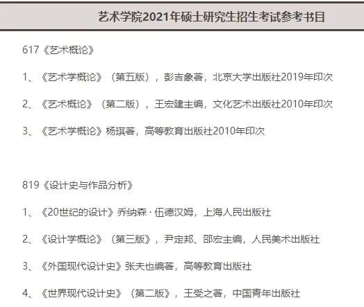2021考研報考人數(shù)：考研報考人數(shù)增多，臨考還突然更換參考書，20考研會不會太難了點