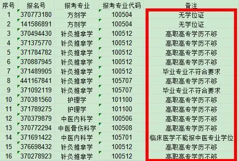 2021考研報考人數(shù)：考研報考人數(shù)增多，臨考還突然更換參考書，20考研會不會太難了點