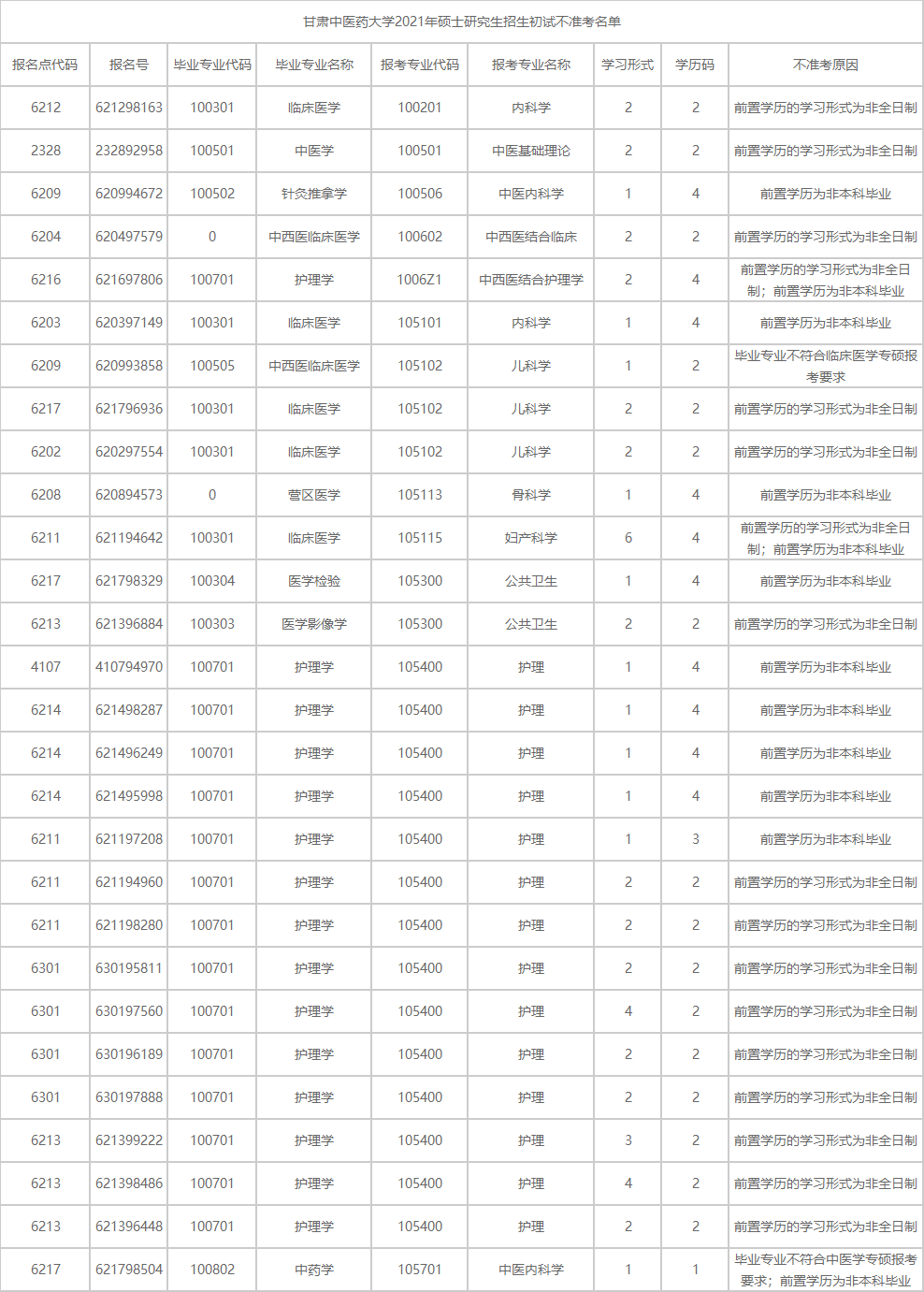 2021考研報考人數(shù)：考研報考人數(shù)增多，臨考還突然更換參考書，20考研會不會太難了點