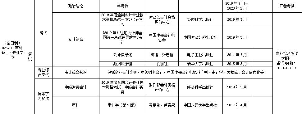 2021MAud復(fù)試：重慶理工大學(xué)圖書(shū)情報(bào)碩士復(fù)試科目、復(fù)試內(nèi)容、復(fù)試差額比等復(fù)試相關(guān)內(nèi)容分析