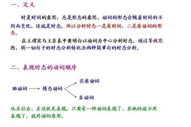 2021考研英語(yǔ):英語(yǔ)語(yǔ)法結(jié)構(gòu)思維導(dǎo)圖