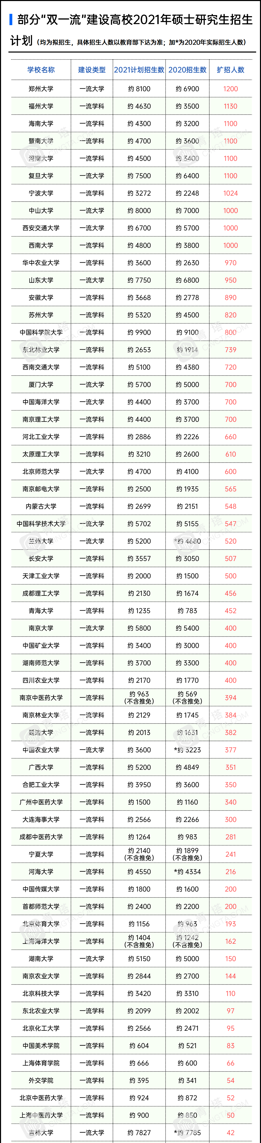 21考研結束啦,希望大家都有理想的成績!然而,總有一些小迷糊,出了考場發現自己出了一些問題,瞬間一揪心不知道會不會影響自己的成績。