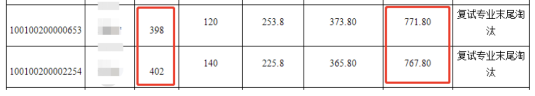 2021考研初試成績：5省1校官宣初試成績查詢時間！考研結束，2021考研人還應該注意什么？