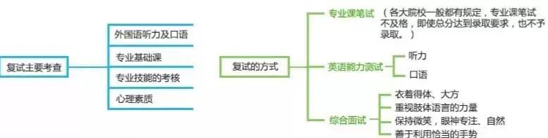 2021考研初試成績：5省1校官宣初試成績查詢時間！考研結束，2021考研人還應該注意什么？