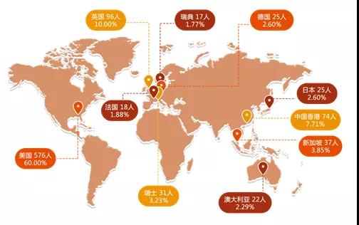 2020年上海交通大學就業質量報告！