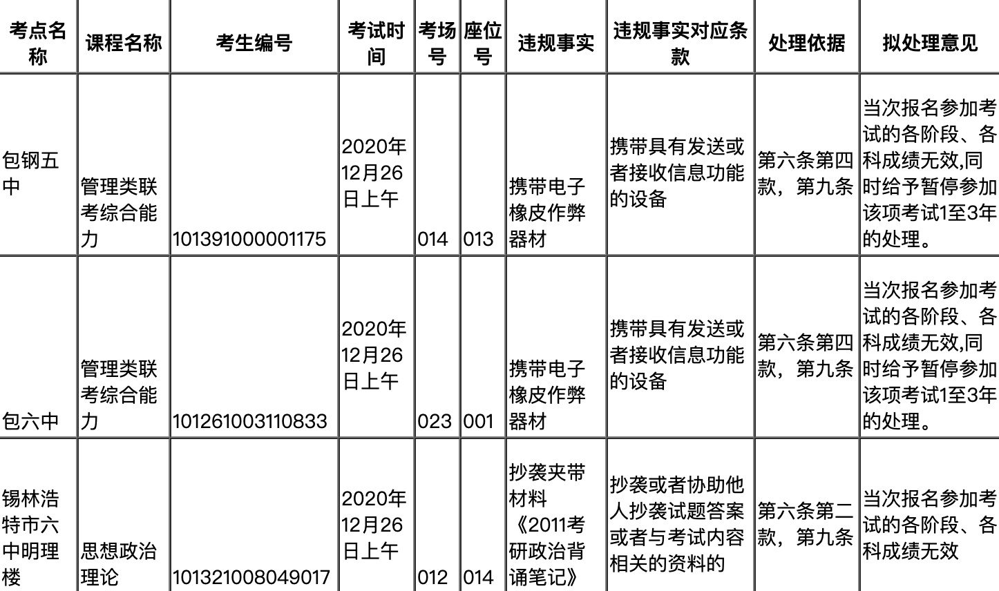 2021考研復(fù)試:開(kāi)始處理考研違紀(jì)!復(fù)試你也該準(zhǔn)備了!