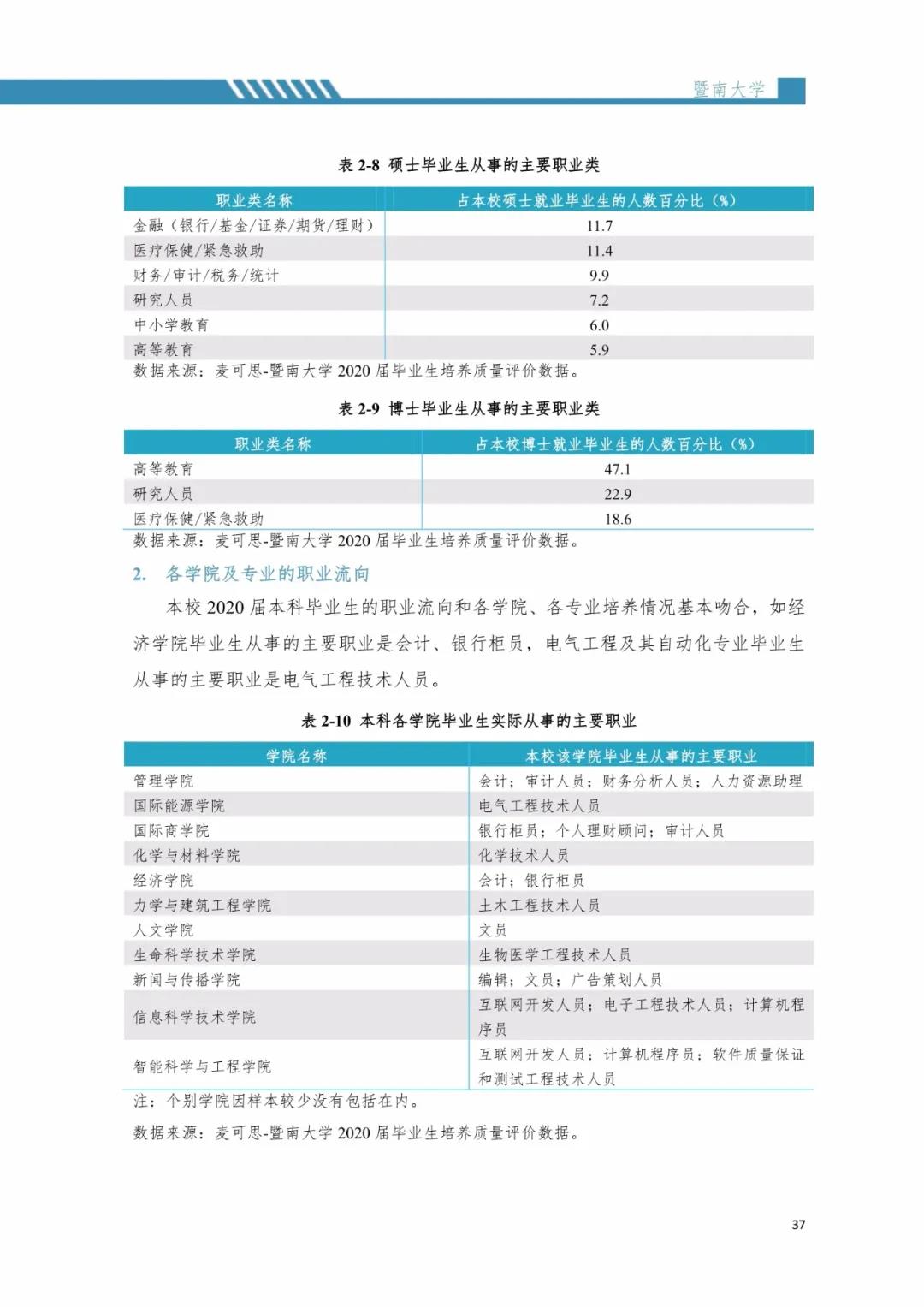 2020屆暨南大學(xué)畢業(yè)生就業(yè)質(zhì)量報告！