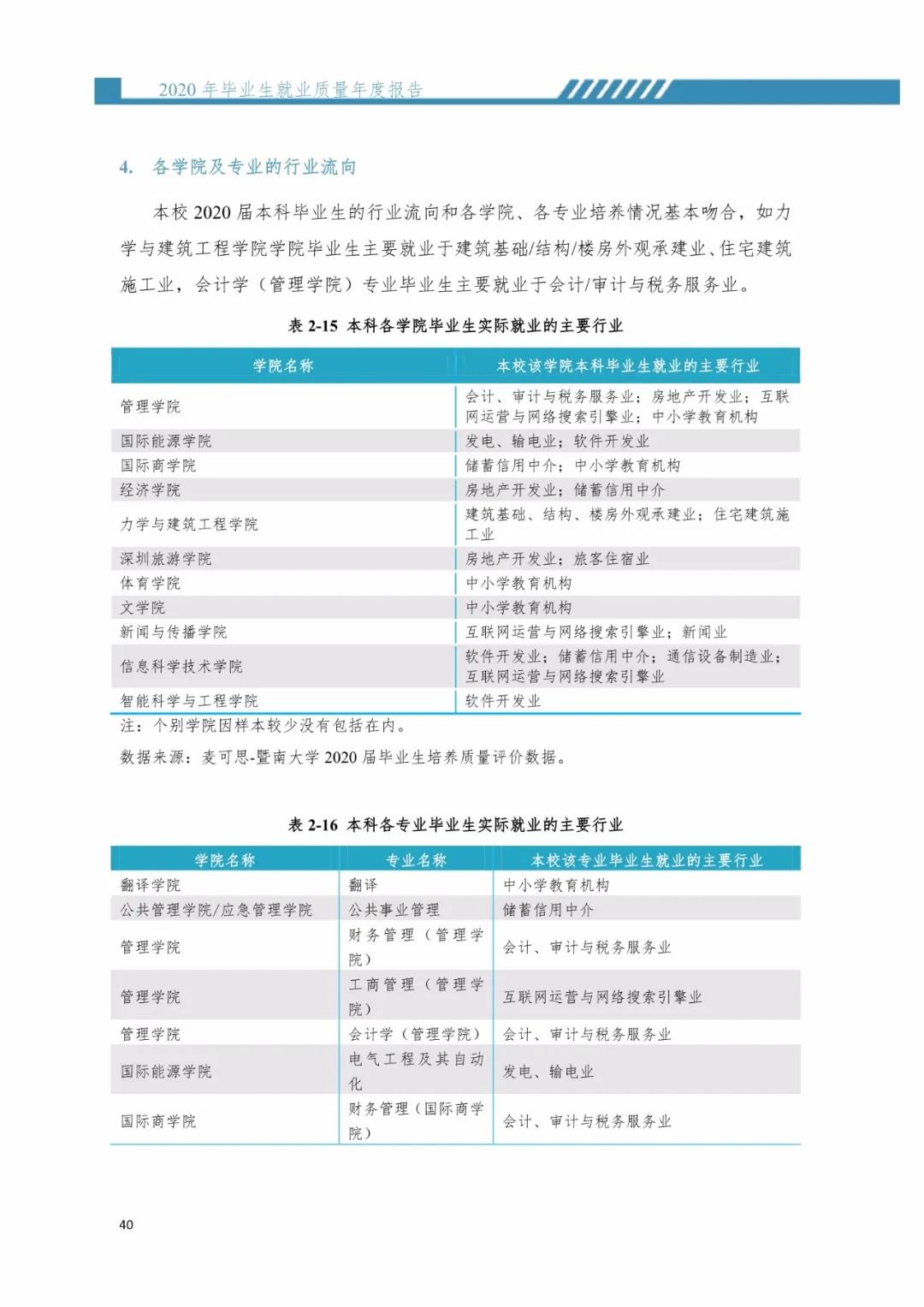2020屆暨南大學(xué)畢業(yè)生就業(yè)質(zhì)量報告！