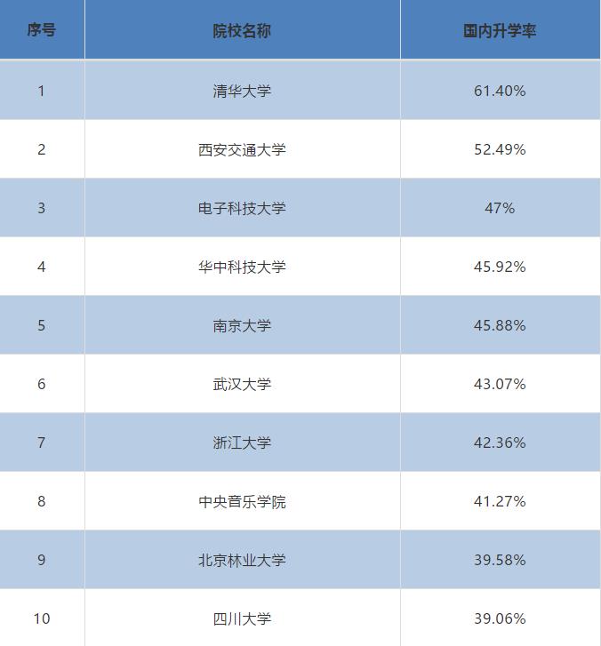 2020屆本科畢業(yè)生升學(xué)率出爐！高校畢業(yè)生就業(yè)質(zhì)量報(bào)告解讀之一