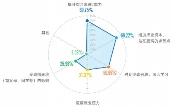 2020屆本科畢業(yè)生升學(xué)率出爐！高校畢業(yè)生就業(yè)質(zhì)量報(bào)告解讀之一
