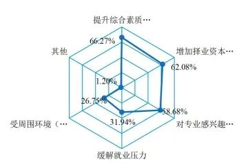 2020屆本科畢業(yè)生升學(xué)率出爐！高校畢業(yè)生就業(yè)質(zhì)量報(bào)告解讀之一