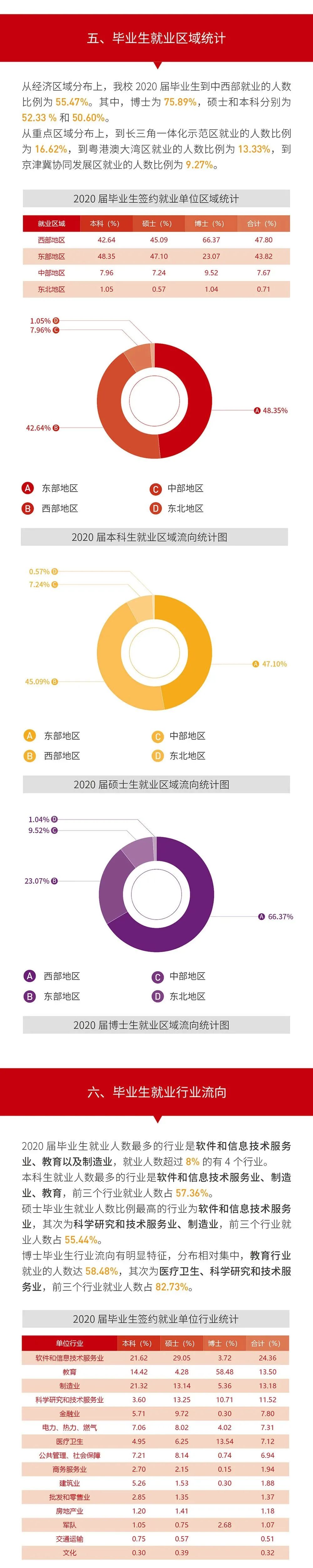 就業(yè)率99.09%！西安交通大學(xué)2020年度就業(yè)質(zhì)量報(bào)告發(fā)布