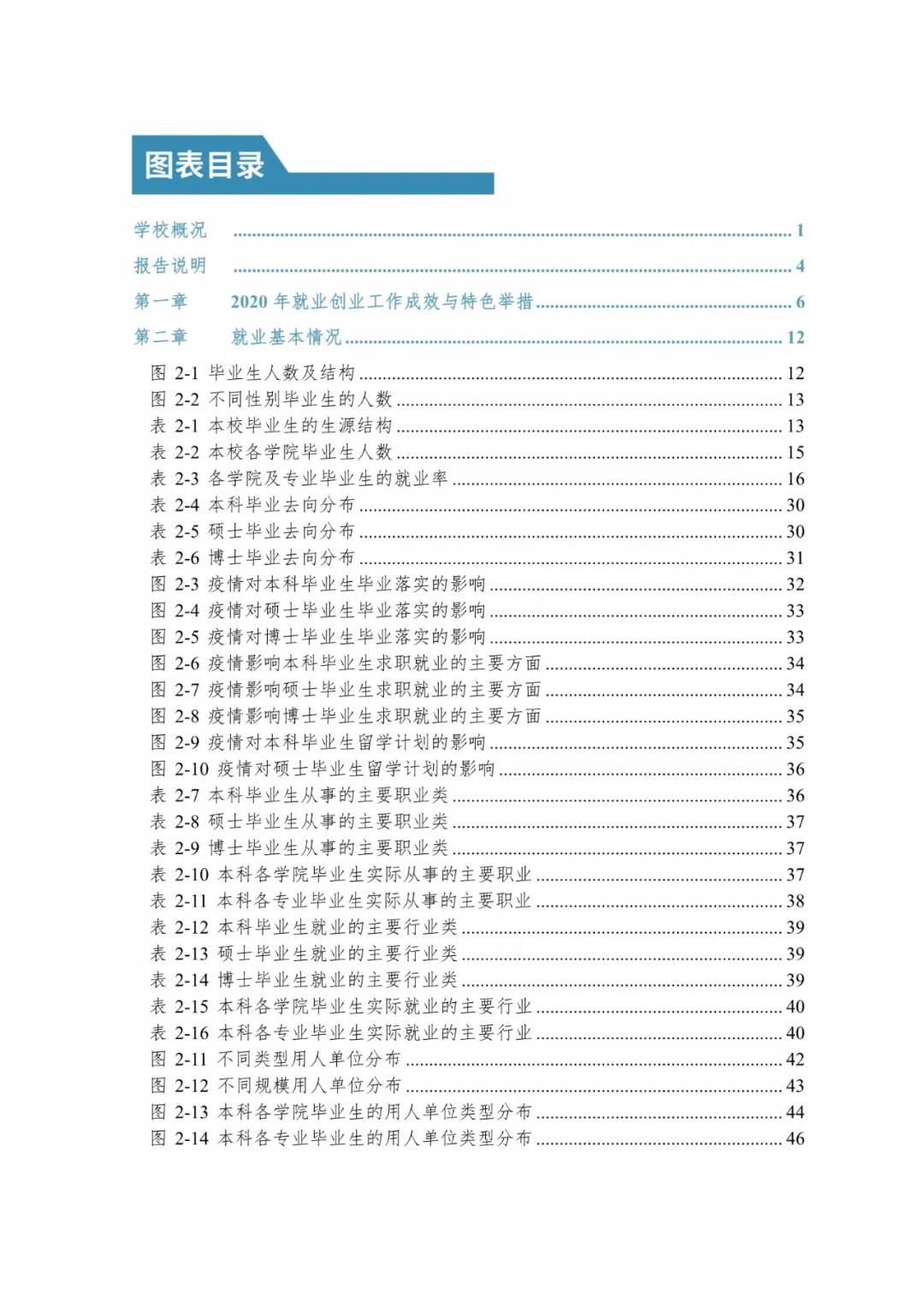 2020屆暨南大學(xué)畢業(yè)生就業(yè)質(zhì)量報告！