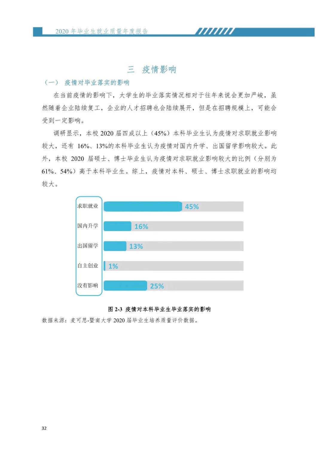 2020屆暨南大學(xué)畢業(yè)生就業(yè)質(zhì)量報告！