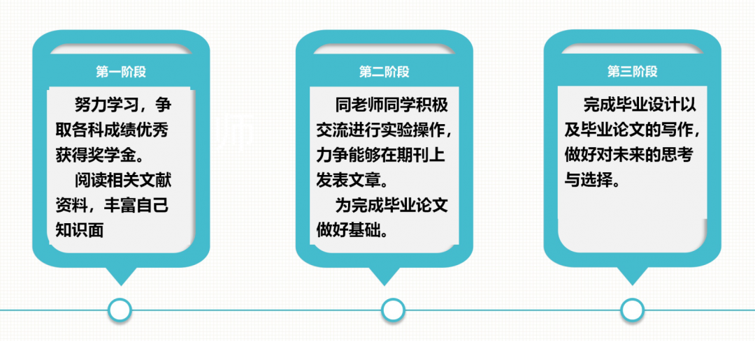 2021考研復試：提前公布成績的高校有哪些？復試簡歷要著手準備了