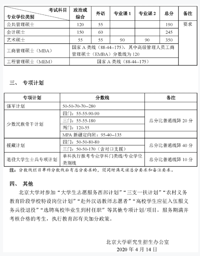 2021年北京大學復試分數線什么時候公布？北京大學歷年分數線！
